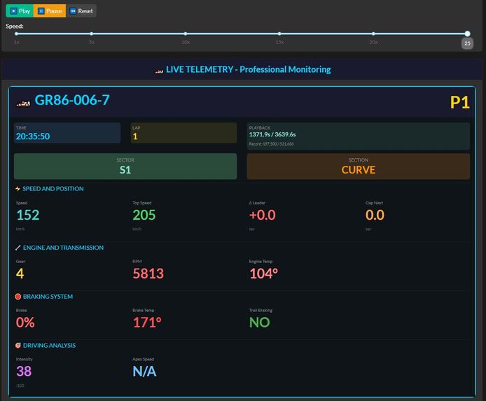 Toyota GR Racing Simulator Codename Jimmys Racing – screenshot 1