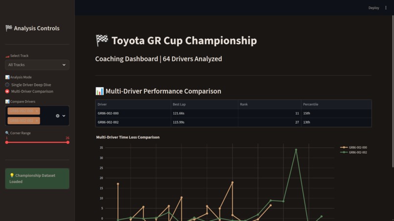 GR Cup Performance Intelligence Platform – screenshot 1