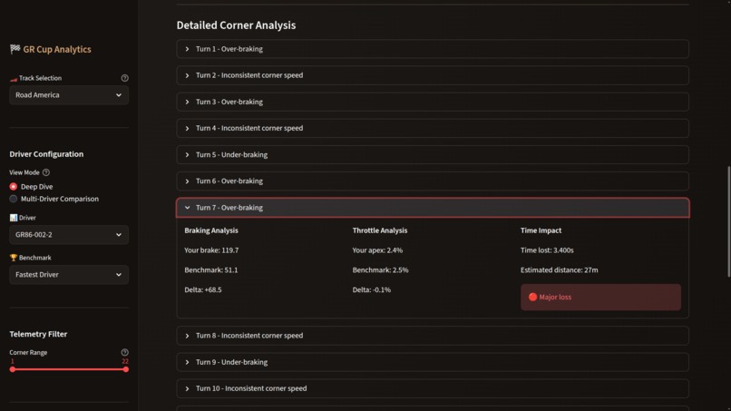GR Cup Performance Intelligence Platform – screenshot 2