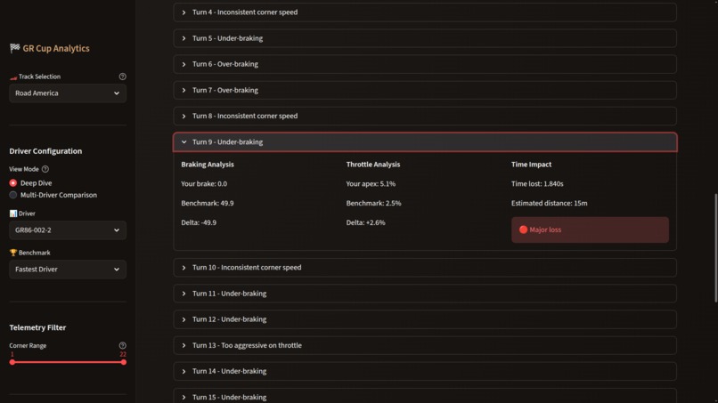 GR Cup Performance Intelligence Platform – screenshot 3