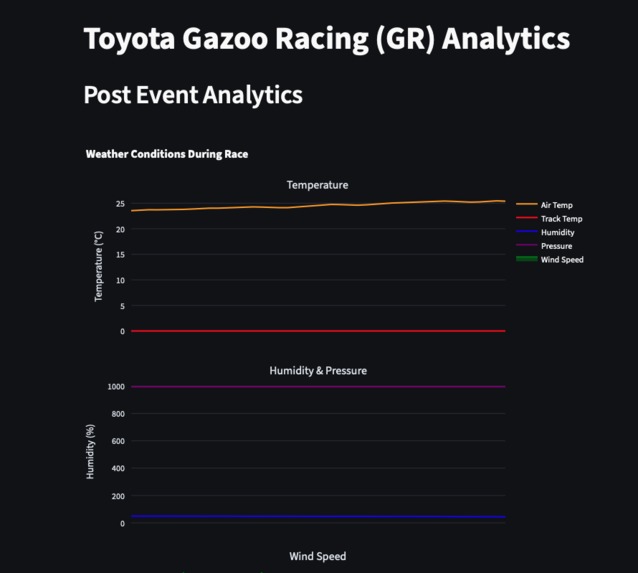 GR Cup Analytics – screenshot 5