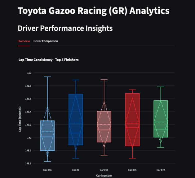GR Cup Analytics – screenshot 3