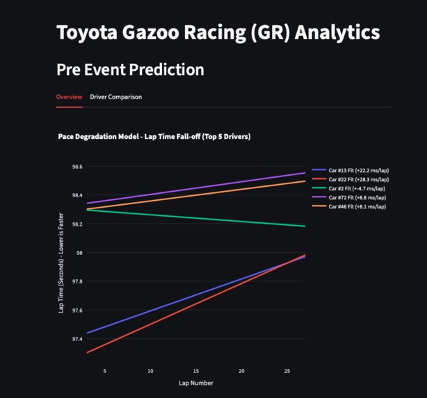 GR Cup Analytics – screenshot 4