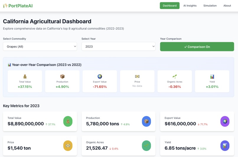 PortPlateAI – screenshot 1