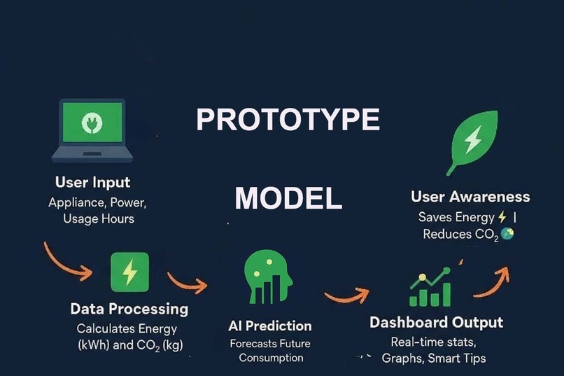 Green Meter Smart Carbon Footprint Tracker – screenshot 1