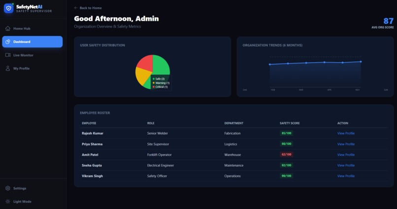 SafetyNet-AI – screenshot 3
