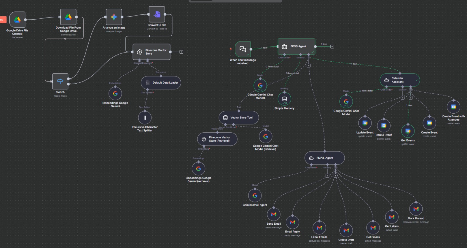 EKOS - Enterprise Knowledge OS | Devpost