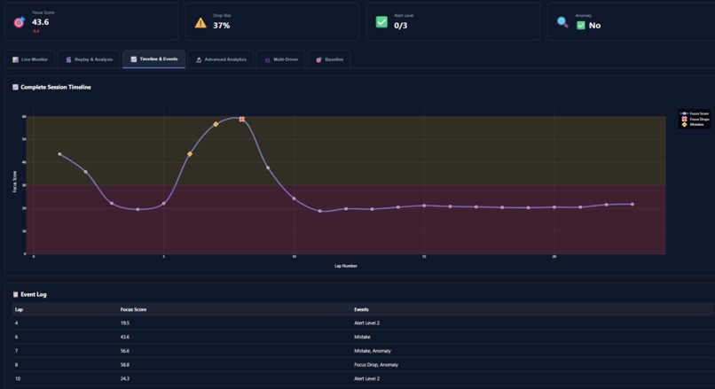 GR Cup Cognitive Load Index (CLI) Monitor – screenshot 1