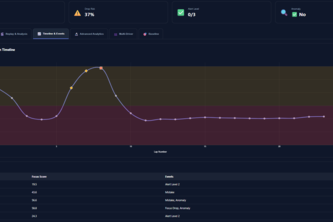 GR Cup Cognitive Load Index (CLI) Monitor