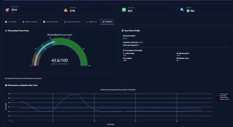 GR Cup Cognitive Load Index (CLI) Monitor – screenshot 2