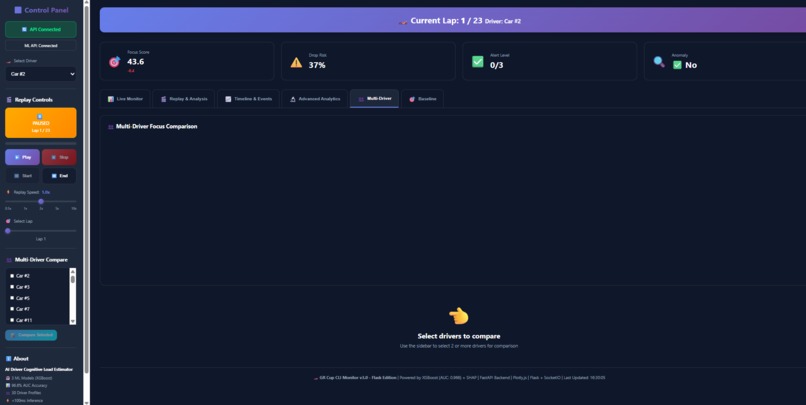 GR Cup Cognitive Load Index (CLI) Monitor – screenshot 4