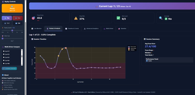 GR Cup Cognitive Load Index (CLI) Monitor – screenshot 5