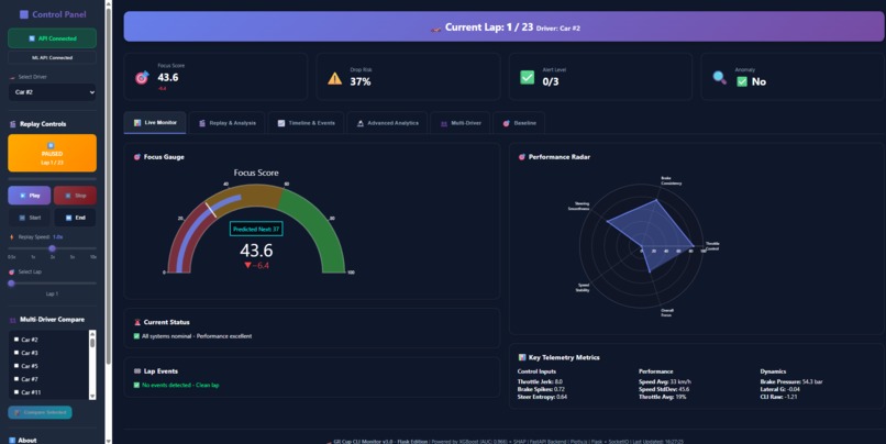 GR Cup Cognitive Load Index (CLI) Monitor – screenshot 6