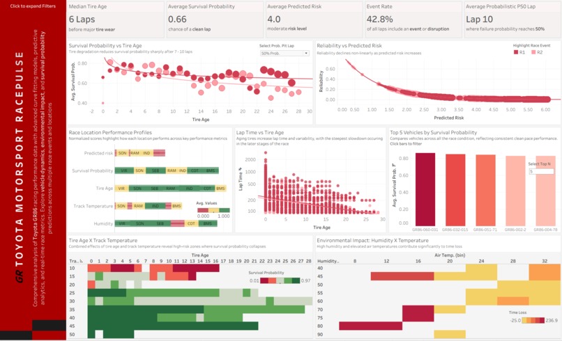 MotorSport RacePulse – screenshot 6
