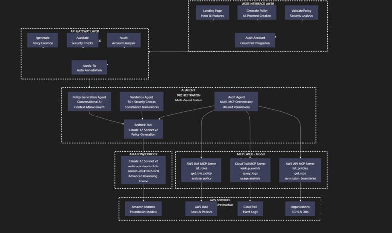 Aegis IAM – screenshot 12
