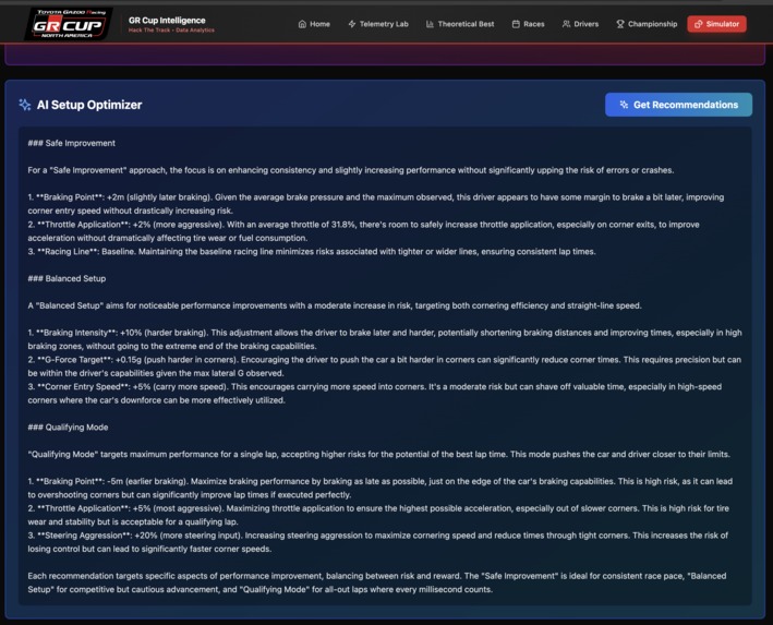 Pre Event Prediction: Race Strategy Monte Carlo Simulator – screenshot 2