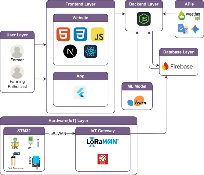 KrishiMarg – screenshot 4