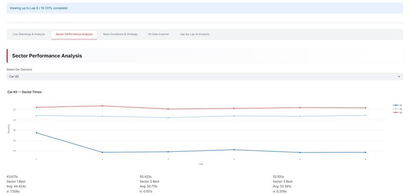 GR Cup RaceBrain – Real-Time Intelligence System – screenshot 4