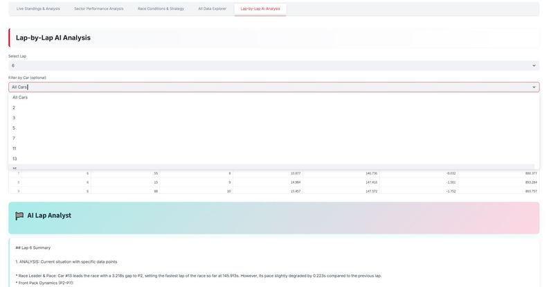 GR Cup RaceBrain – Real-Time Intelligence System – screenshot 6