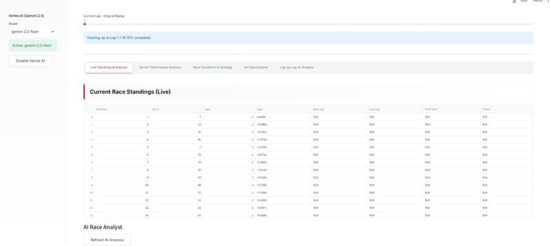 GR Cup RaceBrain – Real-Time Intelligence System – screenshot 7