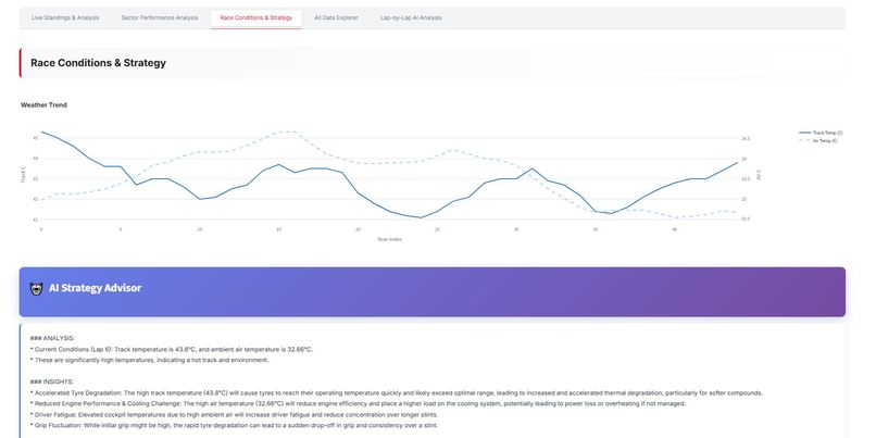 GR Cup RaceBrain – Real-Time Intelligence System – screenshot 9