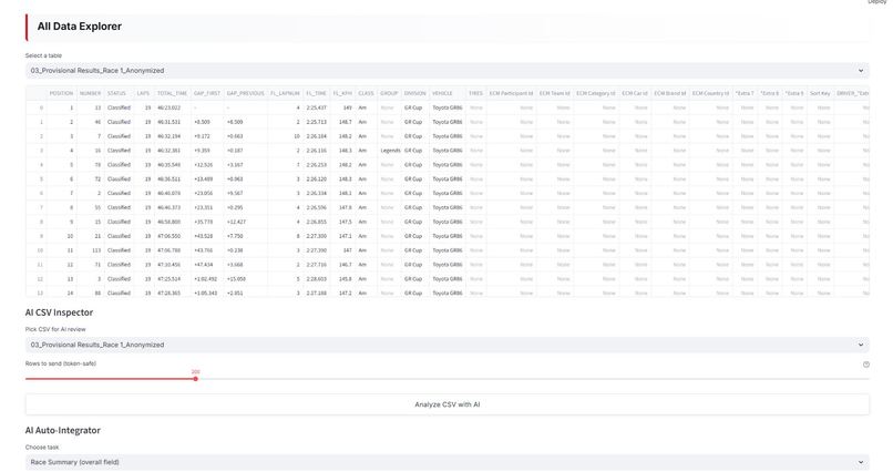 GR Cup RaceBrain – Real-Time Intelligence System – screenshot 11