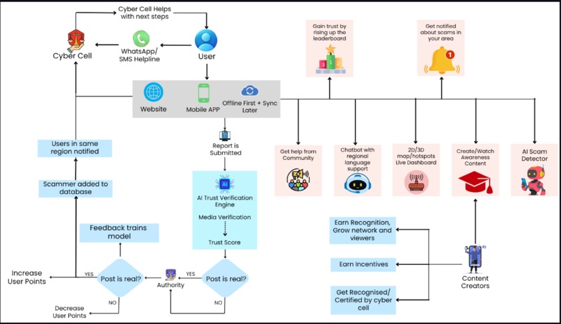 ScamShield – screenshot 1