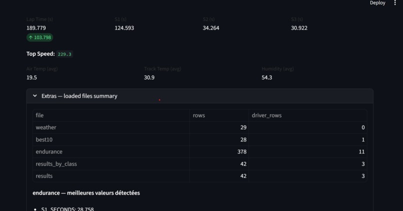 your racing analyst – screenshot 1