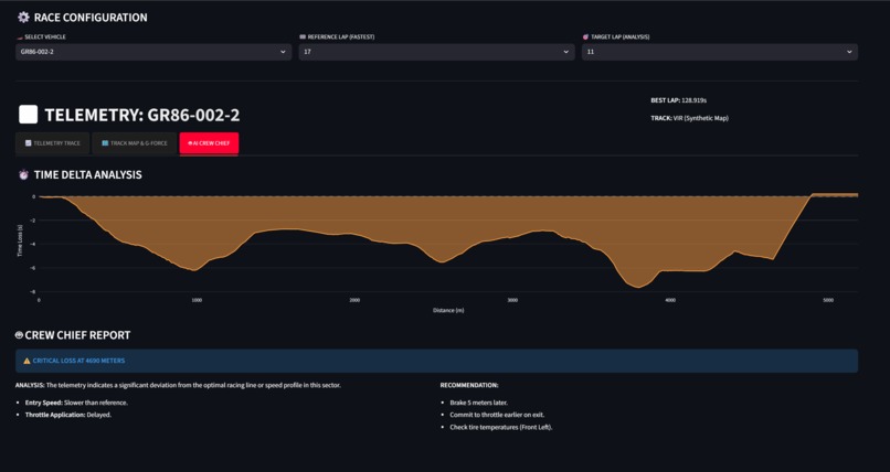 GR-Strategist: AI-Powered Race Telemetry Platform – screenshot 1