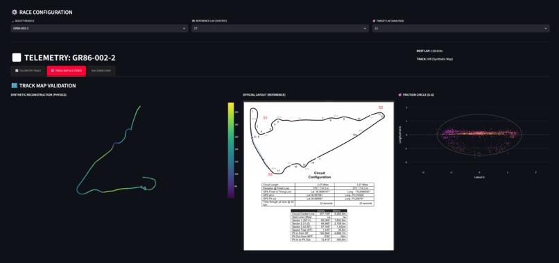 GR-Strategist: AI-Powered Race Telemetry Platform – screenshot 2