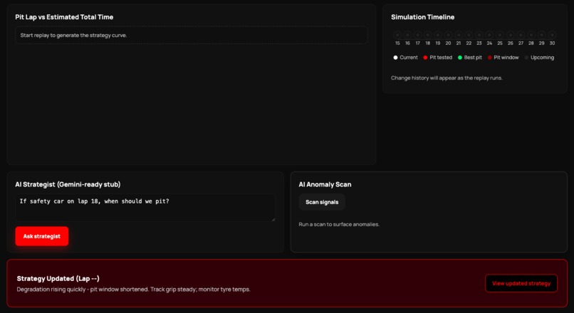PitWindow AI – screenshot 4