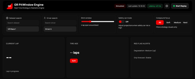 PitWindow AI – screenshot 2