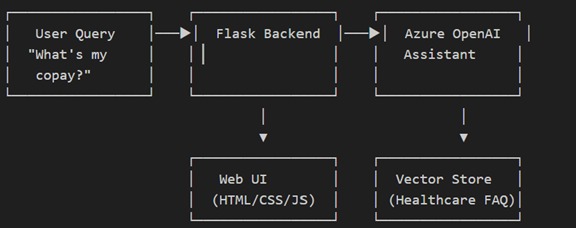 HealthCare Assistant - AI-Powered FAQ Chatbot – screenshot 1