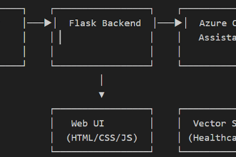 HealthCare Assistant - AI-Powered FAQ Chatbot