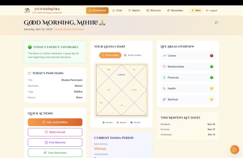 JyotishMitra – screenshot 2