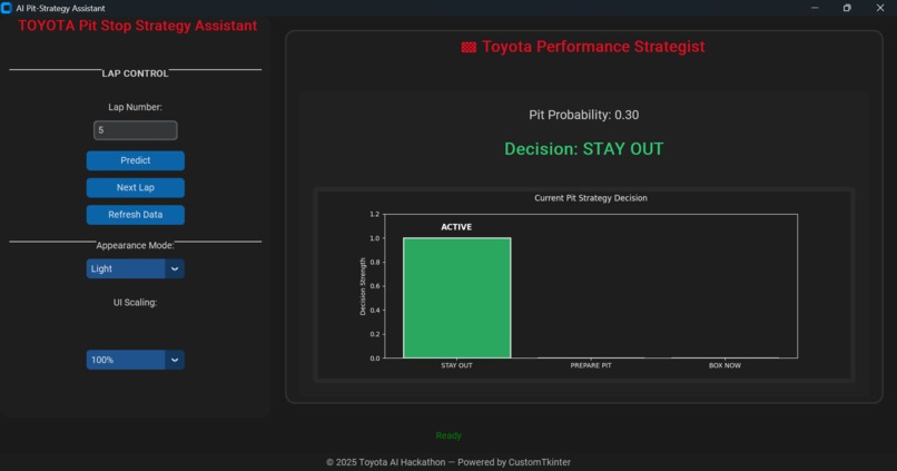 AI Pit Strategy Assistant – screenshot 1
