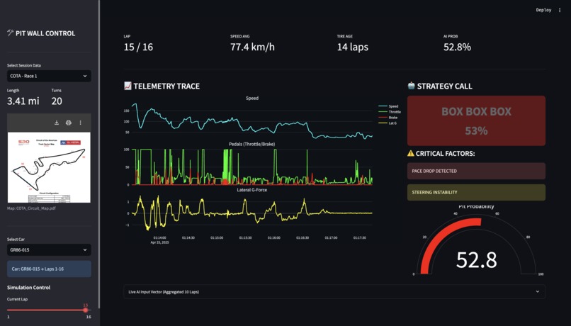 GR Cup Strategy Co-Pilot – screenshot 1