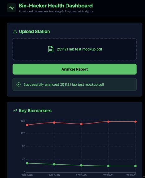 BioTrend – screenshot 2