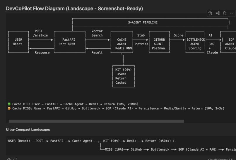 Dev-Copilot – screenshot 3