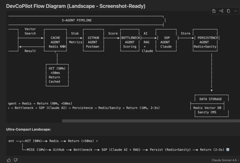 Dev-Copilot – screenshot 4