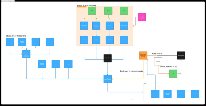 Briefly - Stay Smart in Minutes – screenshot 1