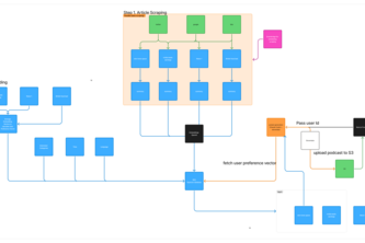 Briefly - Stay Smart in Minutes