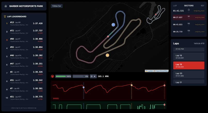 LapIQ: AI Powered Racing Analysis – screenshot 1