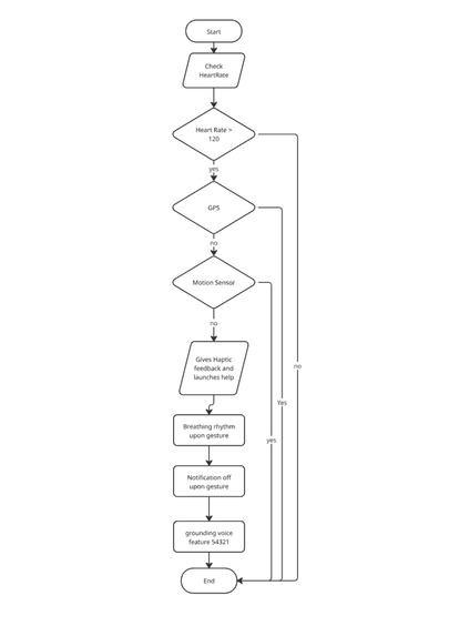 A3B – screenshot 1