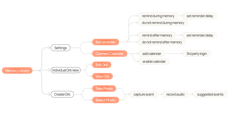 Cœur – screenshot 2
