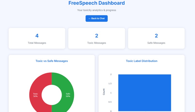 FreeSpeech – screenshot 3
