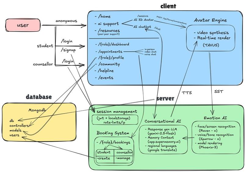 zeo.ai – screenshot 2