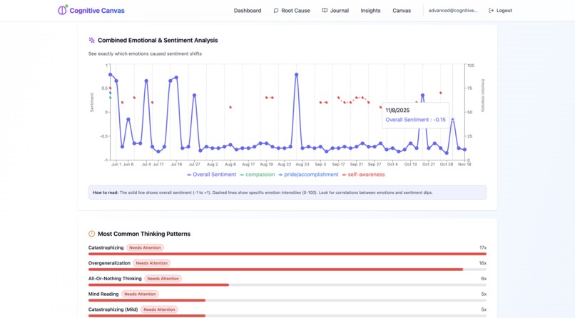 Cognitive Canvas – screenshot 2
