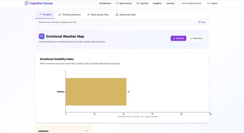 Cognitive Canvas – screenshot 3