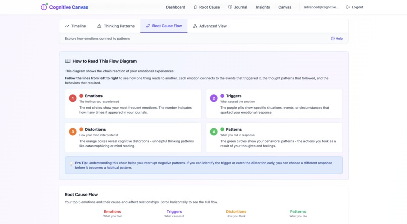Cognitive Canvas – screenshot 6